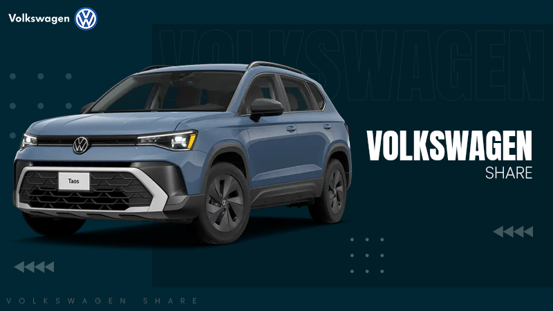 Volkswagen Share