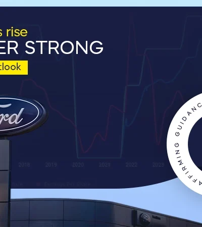 ford shares gain 4 percent