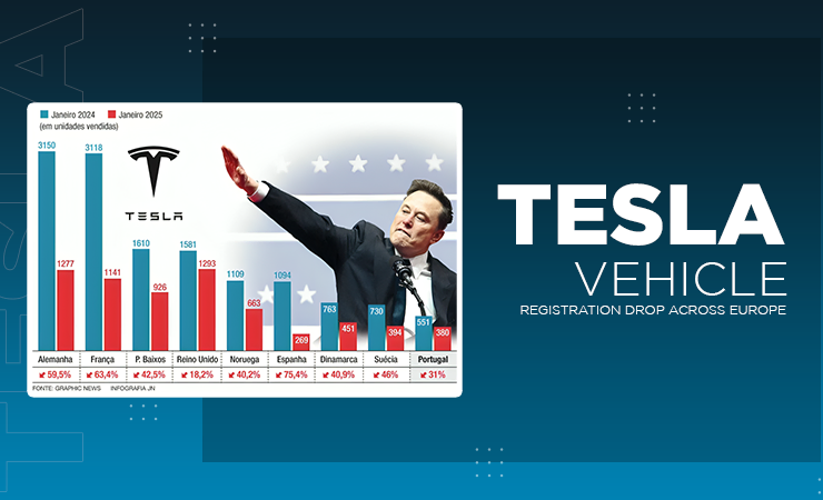 Tesla Vehicle Registrations Drop Across Europe